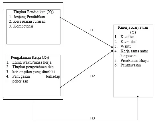 contoh kerangka berpikir kuantitatif