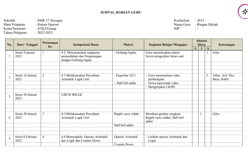 contoh jurnal harian guru